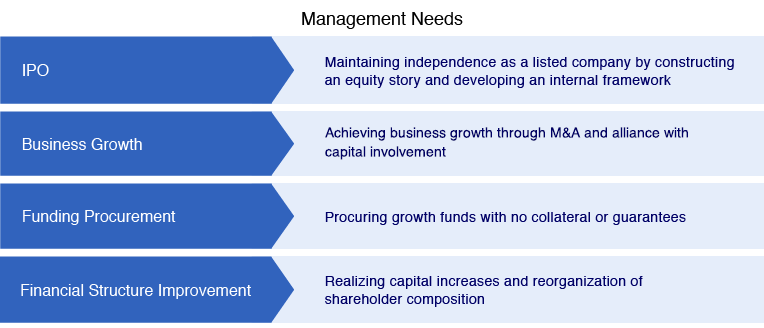 Details of Management Needs